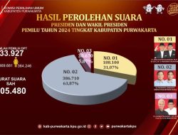 Omong Kosong Prestasi PDIP Purwakarta di Pemilu 2024